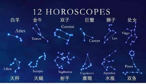 1月21是什麼星座